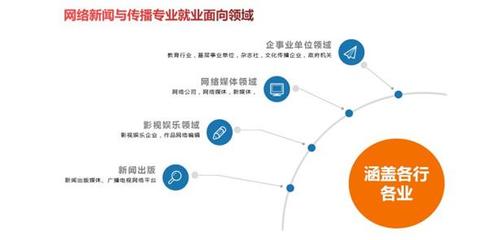 煙臺工程職業技術學院網絡新聞與傳播專業 融合新聞采編與信息技術推廣的應用型人才培養